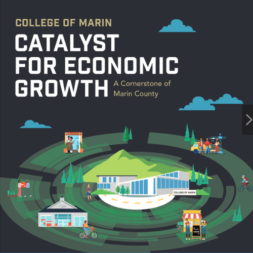 Graphic illustration of the COM campus and surrounding community